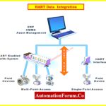 Step-by-Step Guide for Installing and Commissioning HART and WirelessHART Devices for Engineers and Technicians 8