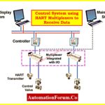 Step-by-Step Guide for Installing and Commissioning HART and WirelessHART Devices for Engineers and Technicians 9