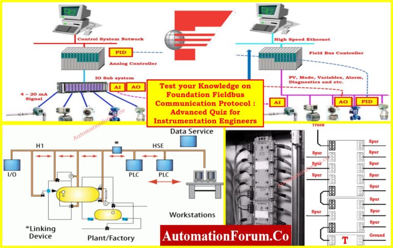 Test your Knowledge on Foundation Fieldbus Communication Protocol: Advanced Quiz for Instrumentation Engineers