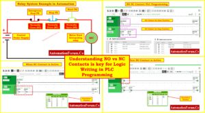 Understanding NO vs NC Contacts is key for Logic Writing in PLC Programming