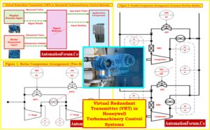 Virtual Redundant Transmitter (VRT) in Honeywell Turbomachinery Control Systems
