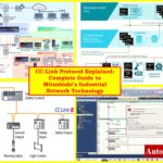 CC-Link Industrial Network Protocol Architecture, Variants, and Applications 1