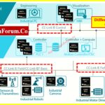 CC-Link Industrial Network Protocol Architecture, Variants, and Applications 3