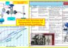 Control Valve Selection and Recommended Practices for Harsh Process Conditions Control Valve Selection and Recommended Practices for Harsh Process Conditions