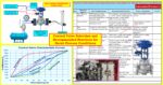 Control Valve Selection and Recommended Practices for Harsh Process Conditions