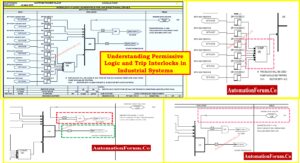 Explore how permissive logic and trip interlocks ensure safe equipment operation in DCS, PLC, and SIS-based automation systems.