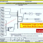 Explore how permissive logic and trip interlocks ensure safe equipment operation in DCS, PLC, and SIS-based automation systems. 2