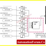 Explore how permissive logic and trip interlocks ensure safe equipment operation in DCS, PLC, and SIS-based automation systems. 4