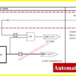 Explore how permissive logic and trip interlocks ensure safe equipment operation in DCS, PLC, and SIS-based automation systems. 5