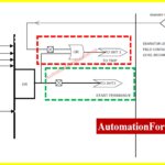 Explore how permissive logic and trip interlocks ensure safe equipment operation in DCS, PLC, and SIS-based automation systems. 6