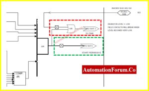 Understanding Permissive Logic and Trip Interlocks in Industrial Systems
