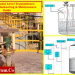 Guided Wave Radar Level Transmitters Complete Troubleshooting Maintenance Guide 1