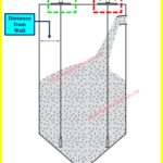 Guided Wave Radar Level Transmitters Complete Troubleshooting & Maintenance Guide 2