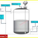 Guided Wave Radar Level Transmitters Complete Troubleshooting & Maintenance Guide 4