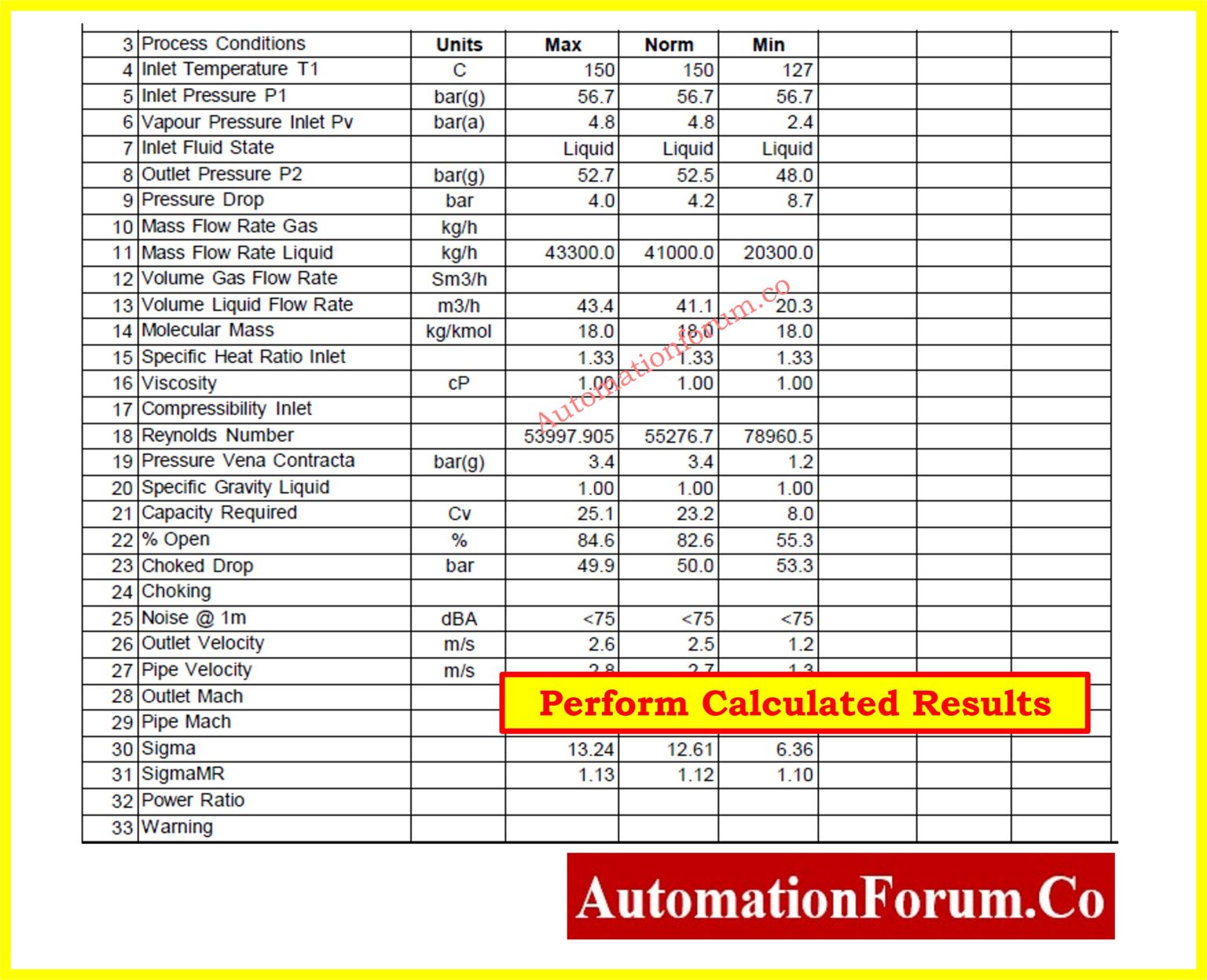 Control Valve Calculation Software How to Prepare Control Valve Datasheets A Step-by-Step Procedure for ...