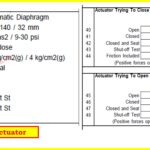 How to Prepare Control Valve Datasheets A Step-by-Step Procedure for EPC Instrumentation Engineers 7