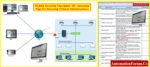 SCADA Security Checklist: 30+ Essential Tips for Securing Critical Infrastructure