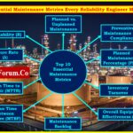 Top 10 Essential Maintenance Metrics Every Reliability Engineer Must Track 1