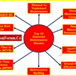 Top 10 Essential Maintenance Metrics Every Reliability Engineer Must Track 2
