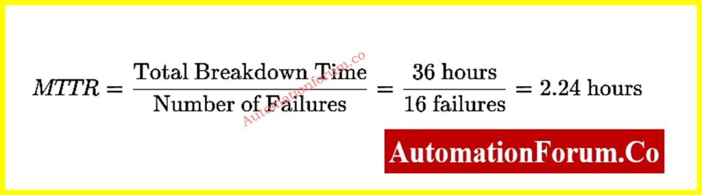 Top 10 Essential Maintenance Metrics Every Reliability Engineer Must Track 4