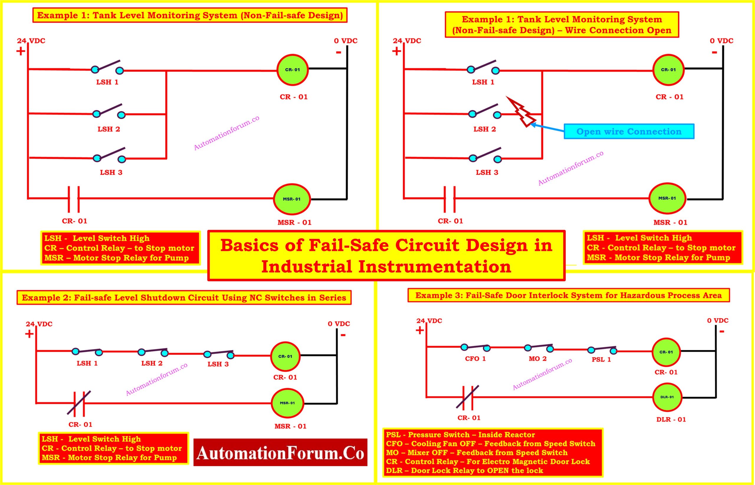 Understanding Fail-Safe Logic in Industrial Automation Systems 1