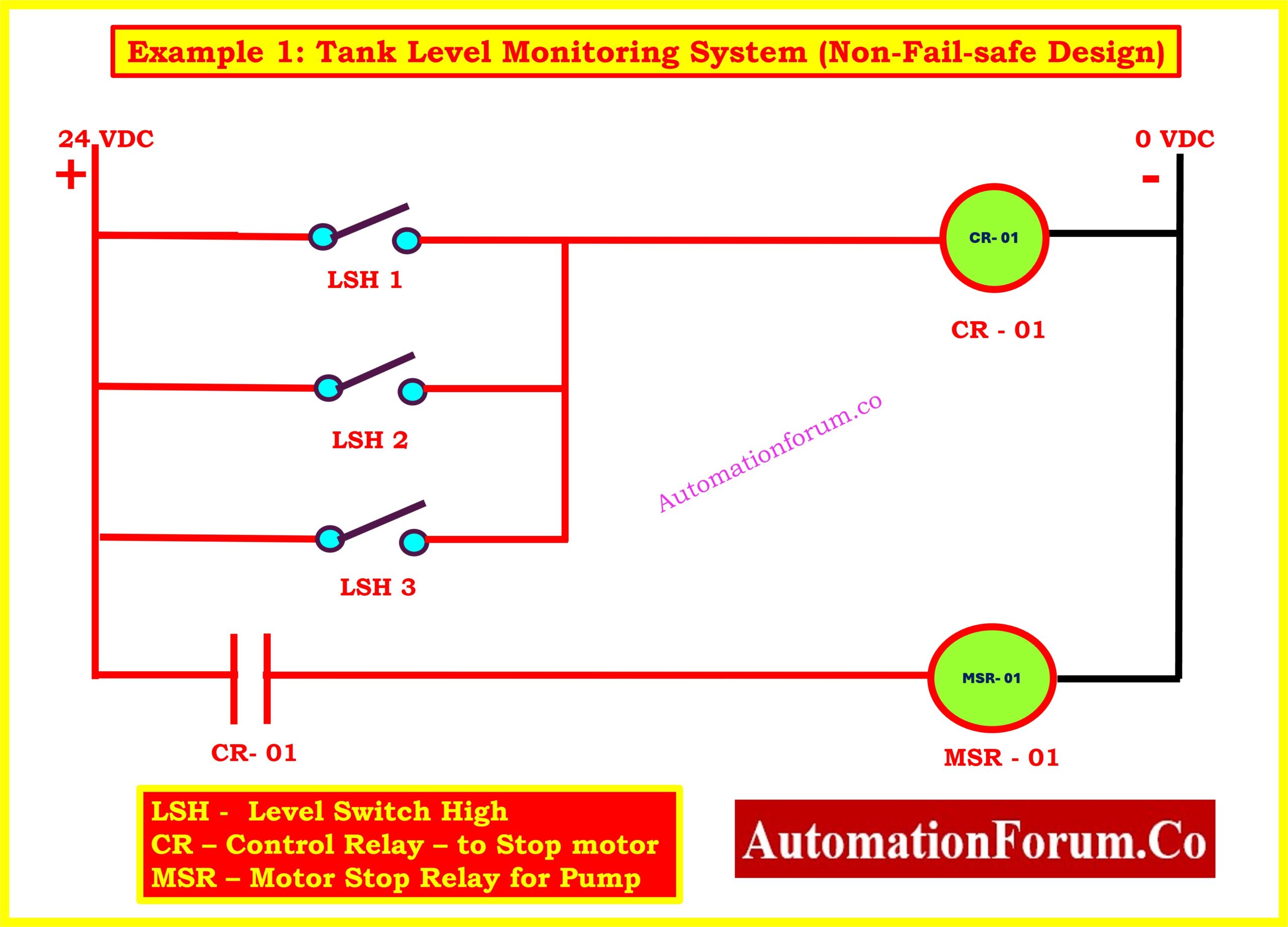 Understanding Fail-Safe Logic in Industrial Automation Systems 2