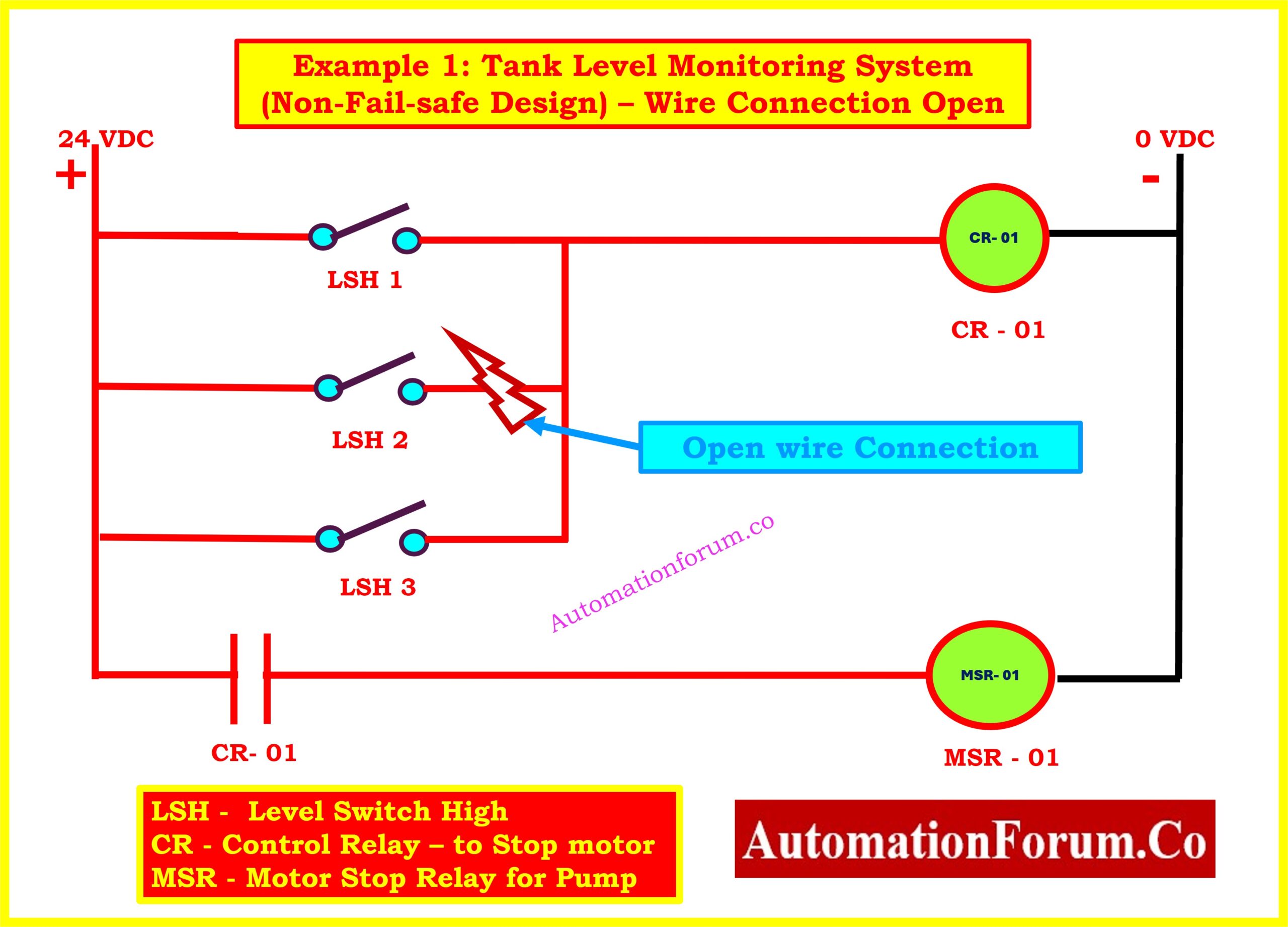 Understanding Fail-Safe Logic in Industrial Automation Systems 1