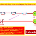 Understanding Fail-Safe Logic in Industrial Automation Systems 5