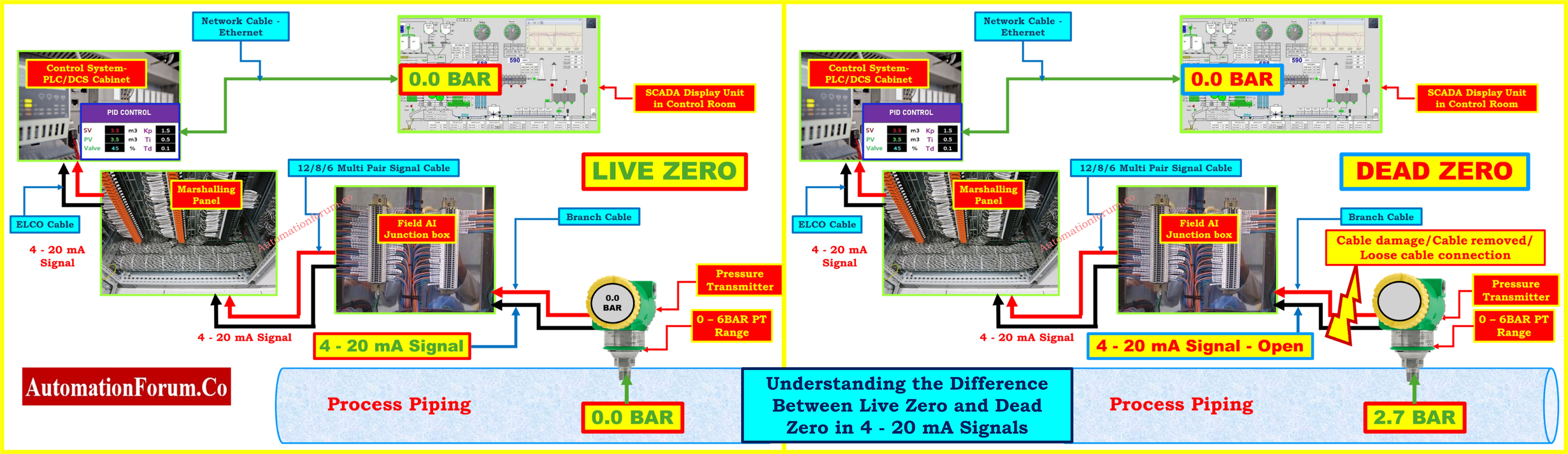 Understanding the Difference Between Live Zero and Dead Zero in 4 to 20 mA Signals 1
