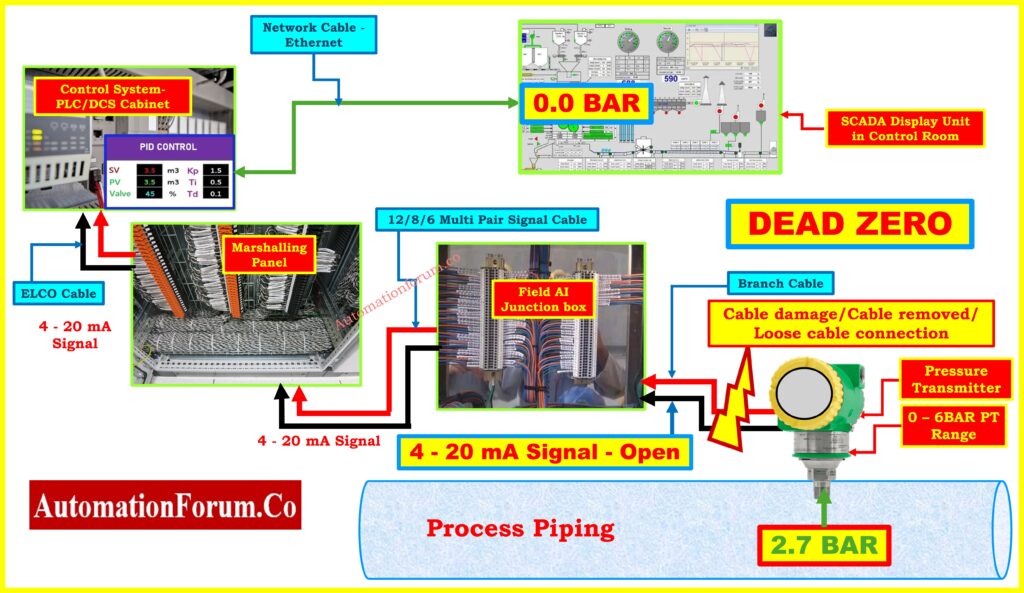 Understanding the Difference Between Live Zero and Dead Zero in 4 to 20 mA Signals 2