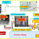 Understanding the Difference Between Live Zero and Dead Zero in 4 to 20 mA Signals 2