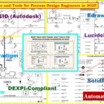 11 Best P&ID Software Tools for Process Design Engineers in 2025 1