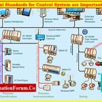 30 International Standards for Control Systems The Complete Guide for Automation & Instrumentation Engineer 2