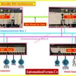 Hot Standby in PLC Systems Architecture, Working, and Benefits 2
