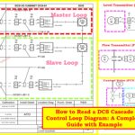 How to Read a DCS Cascade Control Loop Diagram A Complete Guide with Example 1