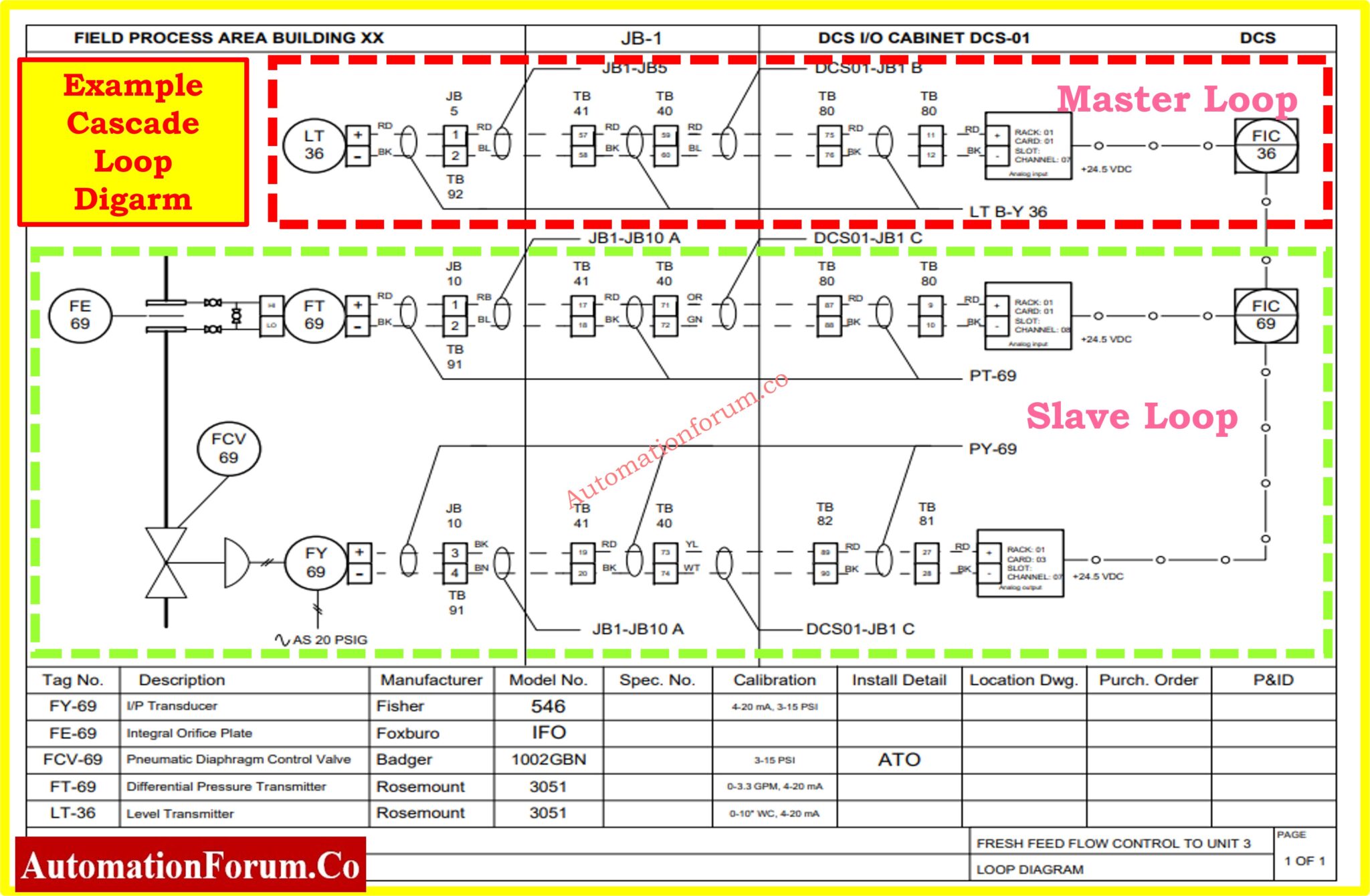 How to Read a DCS Cascade Control Loop Diagram: A Complete Guide with ...