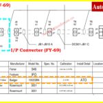 How to Read a DCS Cascade Control Loop Diagram A Complete Guide with Example 5