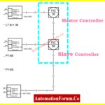 How to Read a DCS Cascade Control Loop Diagram A Complete Guide with Example 7