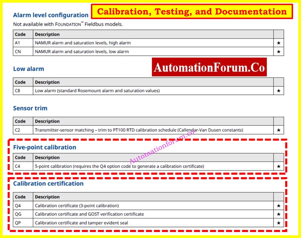 How to Read a Datasheet of a Temperature Transmitter ? 9