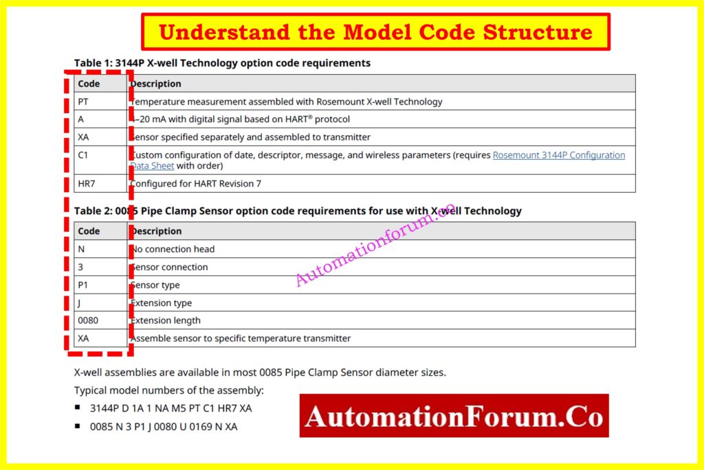How to Read a Datasheet of a Temperature Transmitter ? 2