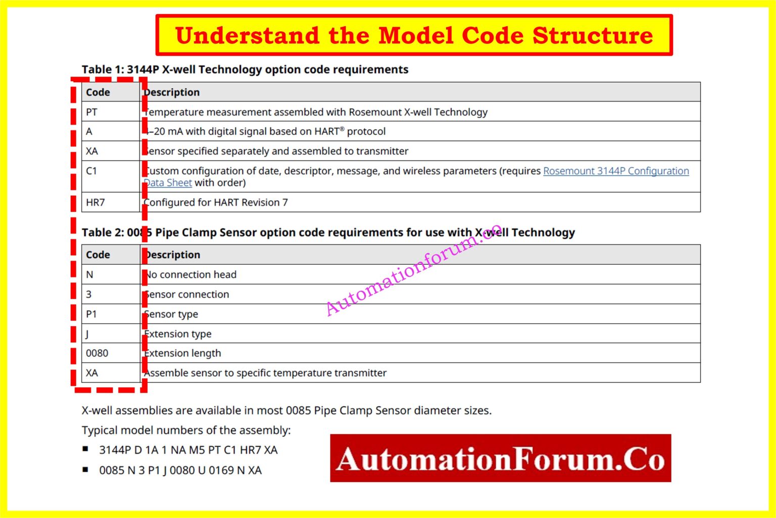 Heat Code Example How to Read a Datasheet of a Temperature Transmitter