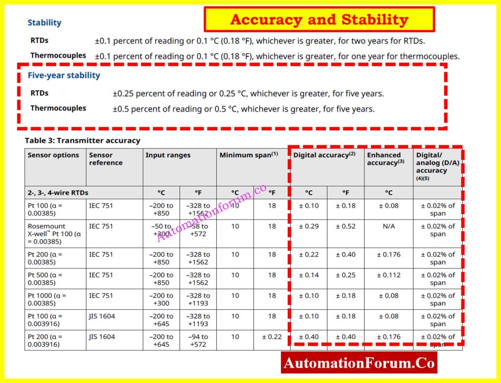How to Read a Datasheet of a Temperature Transmitter ? 4