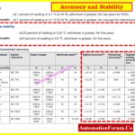 How to Read a Datasheet of a Temperature Transmitter  4