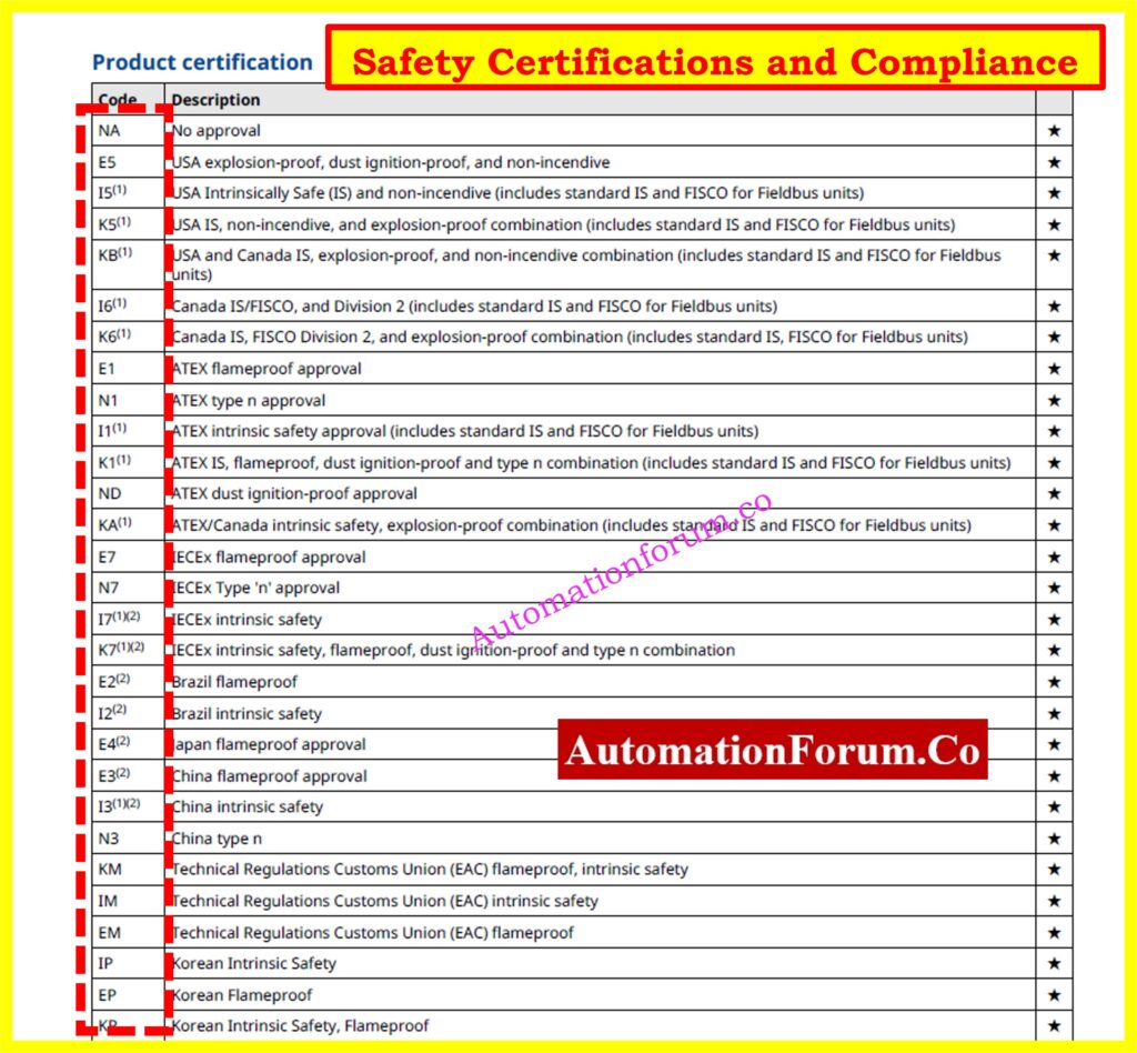 How to Read a Datasheet of a Temperature Transmitter ? 5