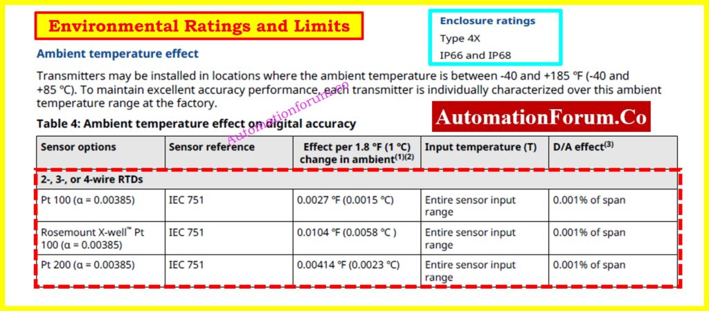 How to Read a Datasheet of a Temperature Transmitter ? 7