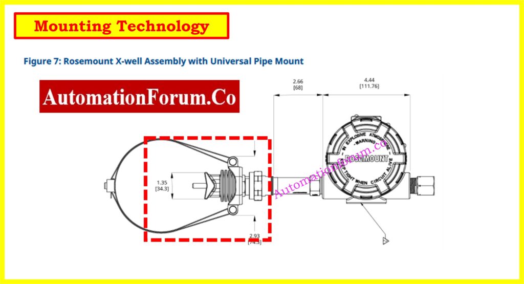 Rosemount X-wellâ„¢ Technology - How to Read a Datasheet of a Temperature Transmitter ?