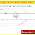 PLC Program for Motor Starter with Low-Level Switch Interlock 4