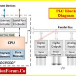 PLC System Documentation Guide Essential Records for Industrial Automation Success  3