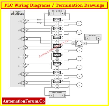 Plc Implementation PLC System Documentation Guide: Essential Records & Checklist