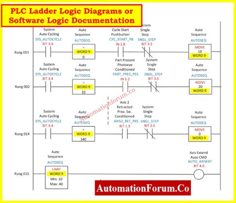 PLC System Documentation Guide: Essential Records for Industrial ...